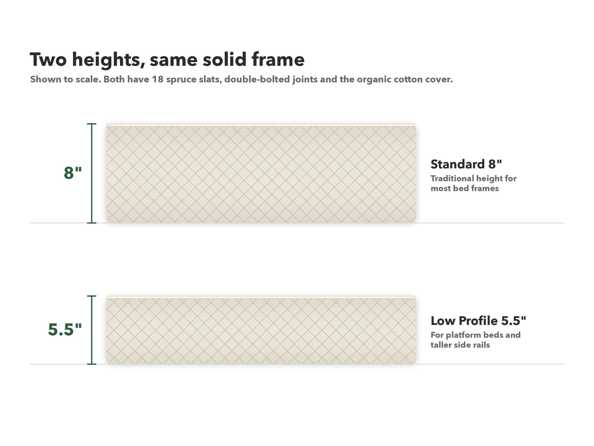 Heavy-duty foundation heights to scale: standard 8 inch and low profile 5.5 inch