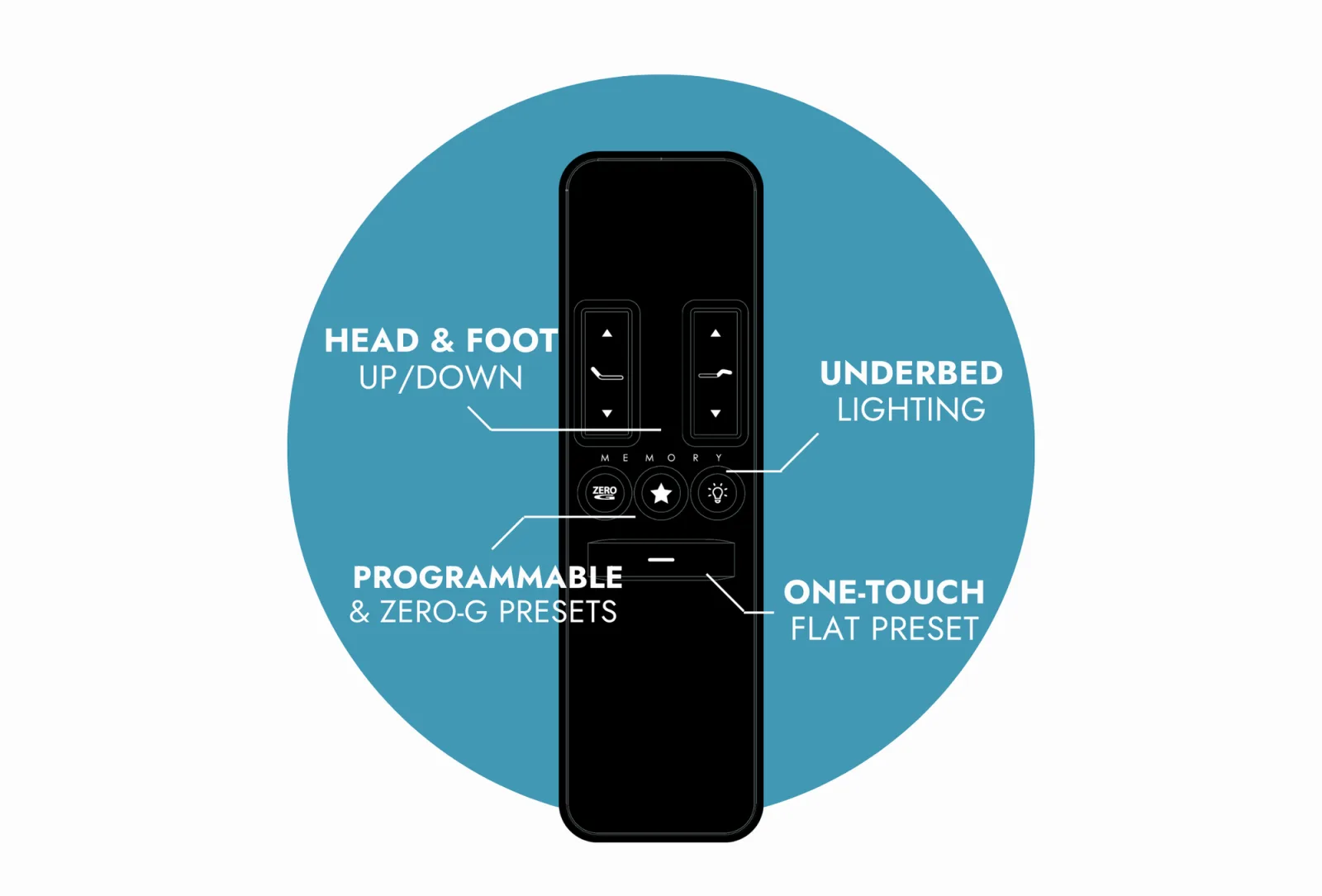 Ergomotion Rio 3.0 adjustable bed base wireless 8-button remote