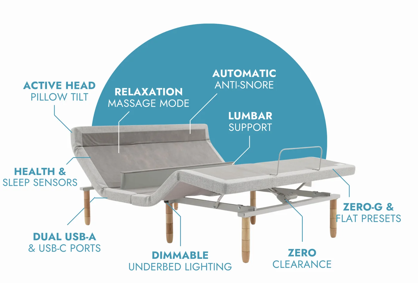 SmartSense adjustable bed base side profile