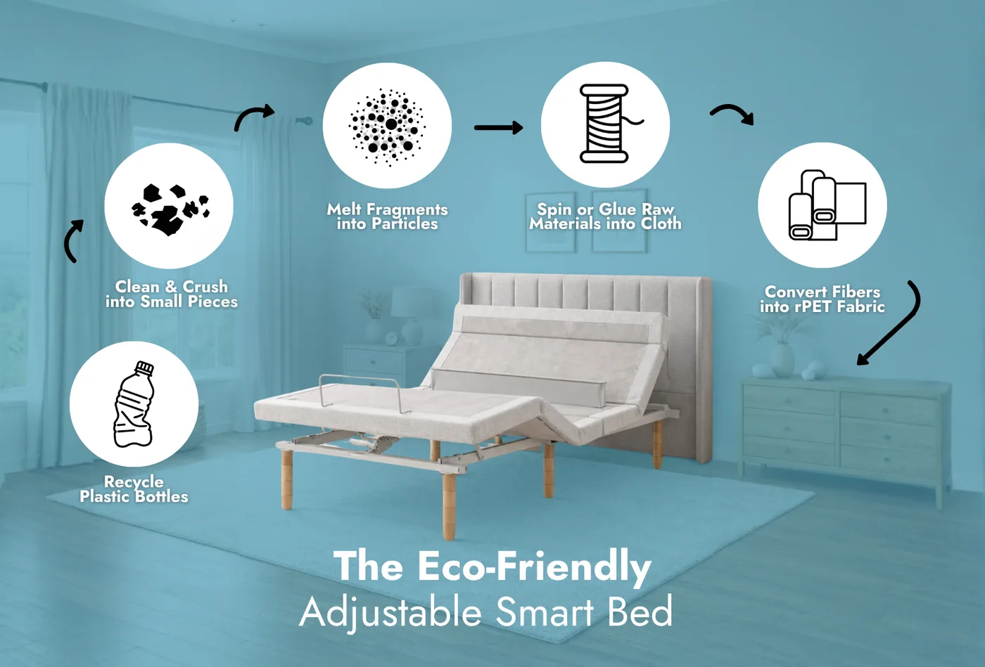 SmartSense recycled fabric and recyclable frame graphic