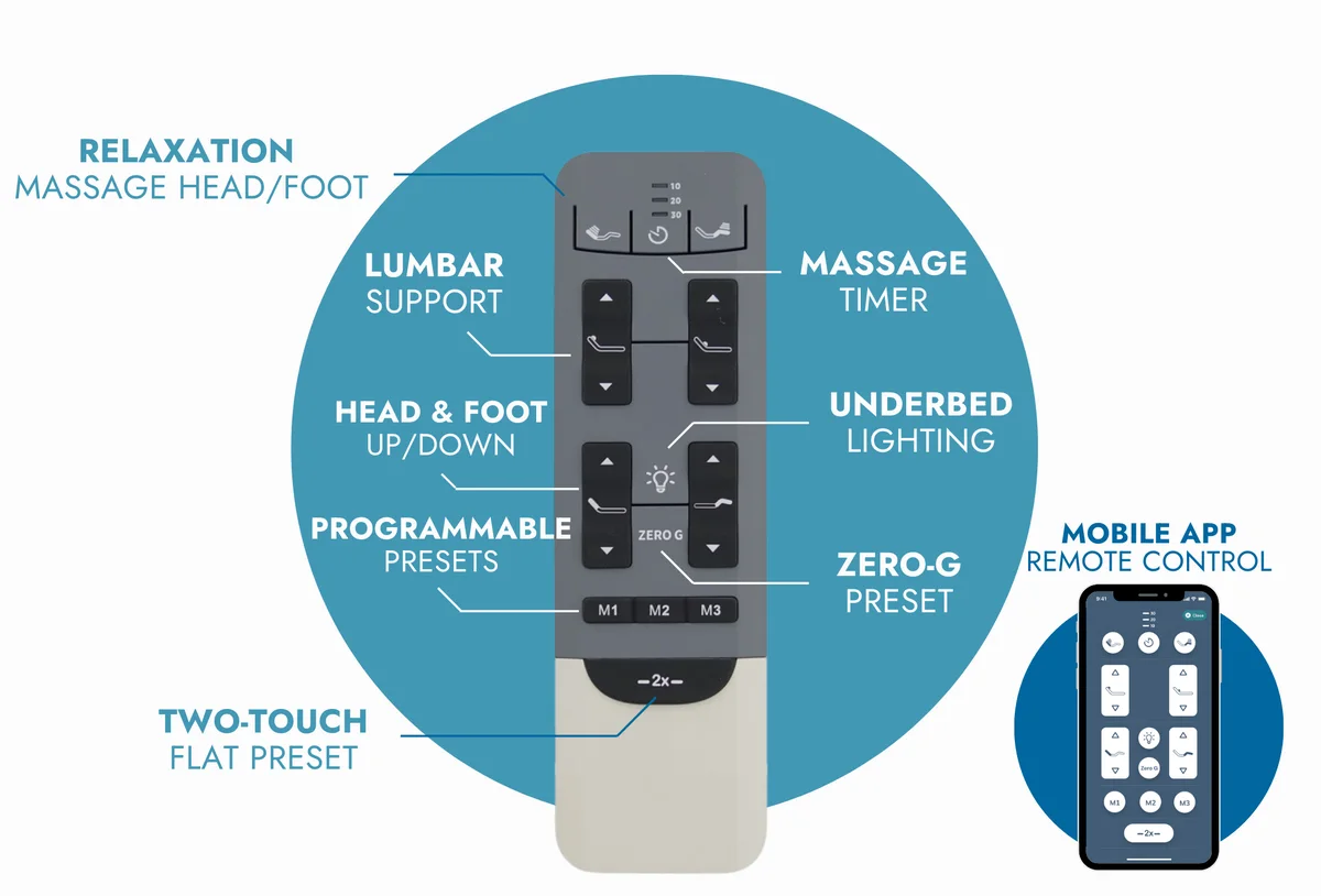 SmartSense wireless remote for adjustable bed controls