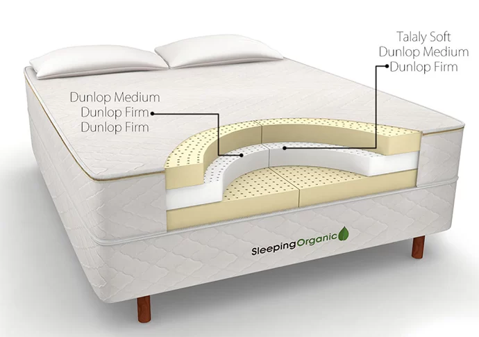 Organic latex mattress with natural materials